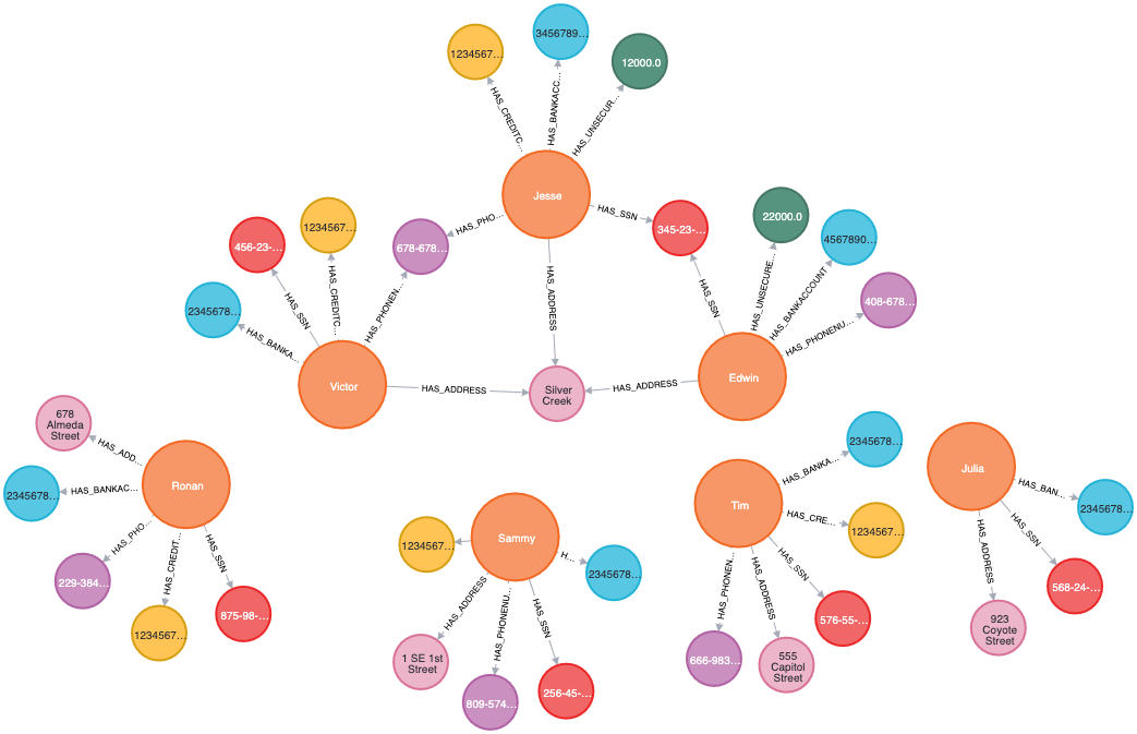 fraud graph 1