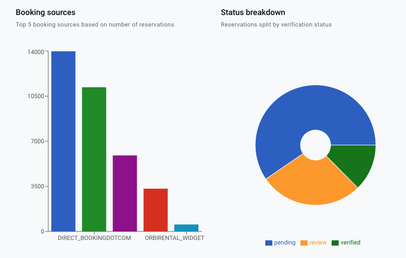 portal analytics